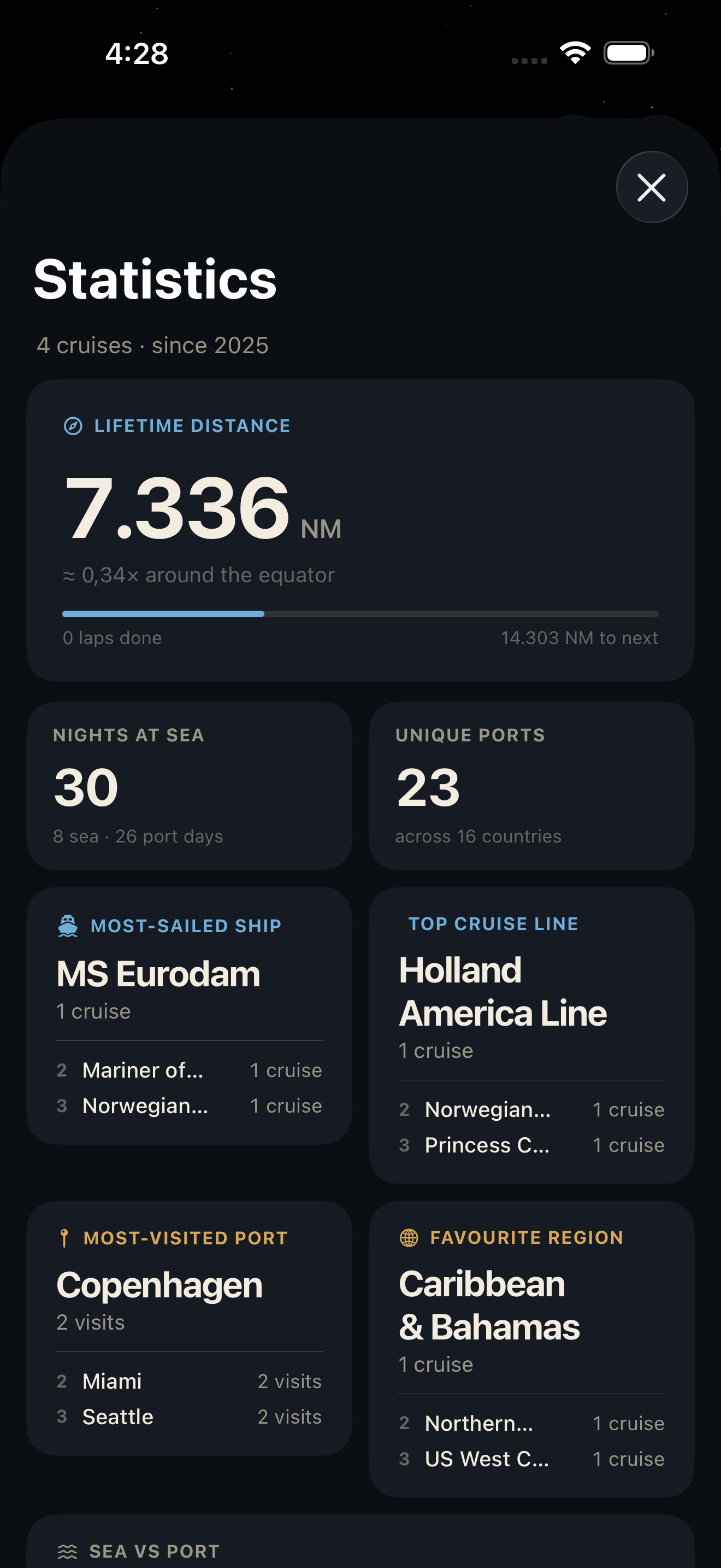 Your cruise statistics